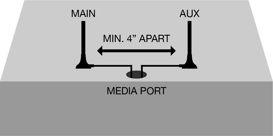 Antenna Placement.png