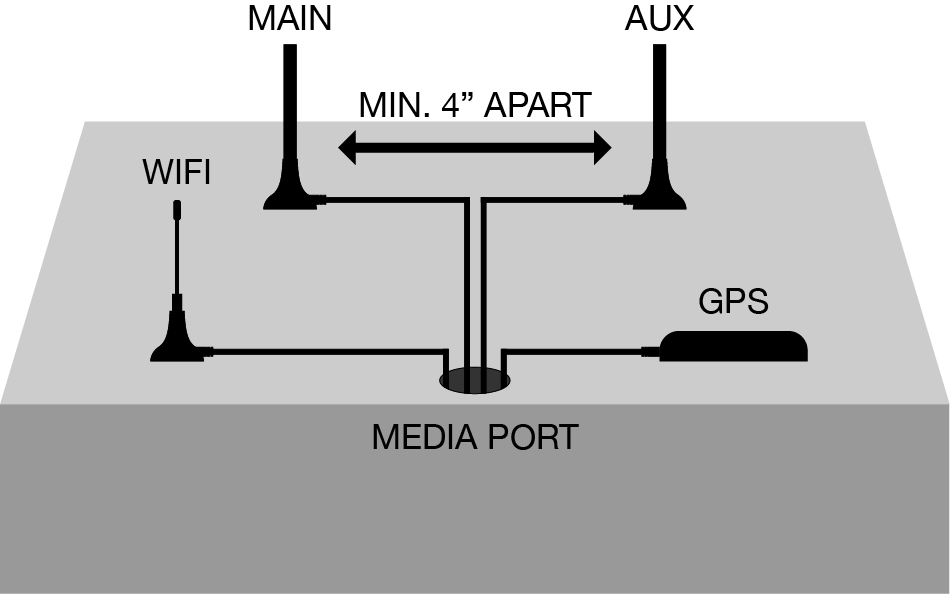 Shield Antenna Placement.png